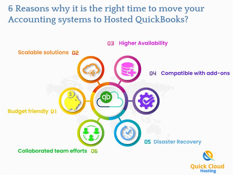 6 Reasons why it is the right time to move your accounting systems to hosted QuickBooks?